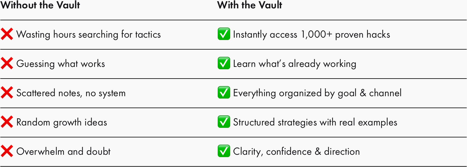 the-growth-hack-vault-with-without