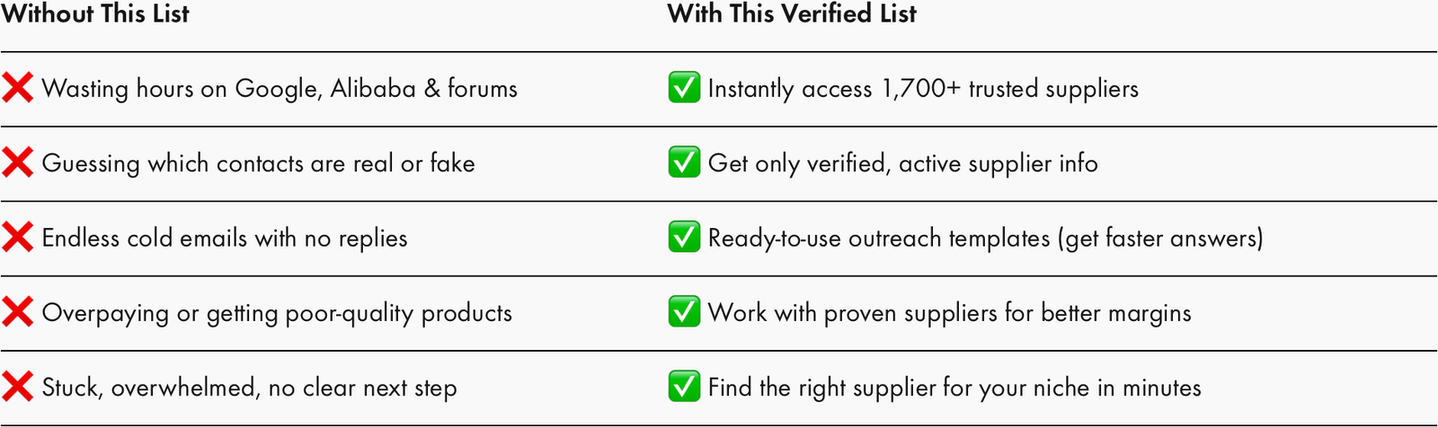ultimate-dropshipping-wholesale-supplier-list-with-without